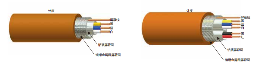 CC-LINKケーブル型式