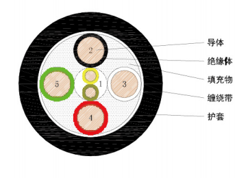 ロボットハイパワー®ETFE絶縁動力線-UL 20860/4+1 P