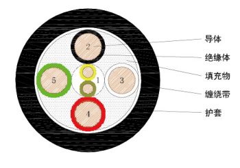 ロボットハイパワー®PVC絶縁動力線-UL 20860/4+1 P