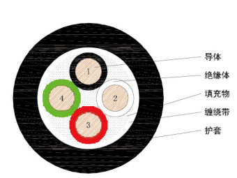ロボットハイパワー®ETFE絶縁動力線-UL 20860/4