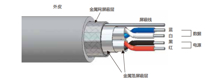 DeviceNetケーブル
