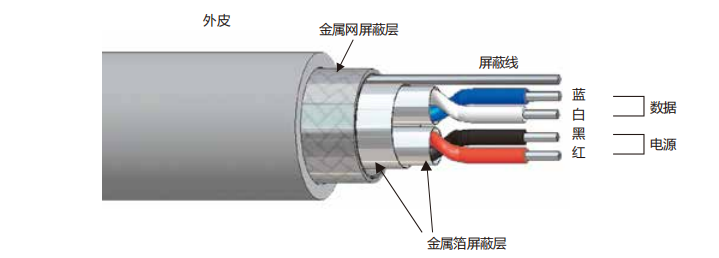 DeviceNetケーブル