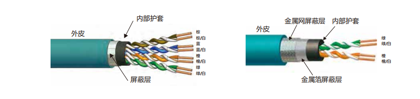 産業用イーサネット-ケーブルモデル-EthetNetIP