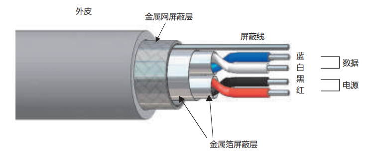 DeviceNetケーブル-DeviceNet™ネットワークブランチでよく使用される-幹線で使用される場合の最大距離は100 m