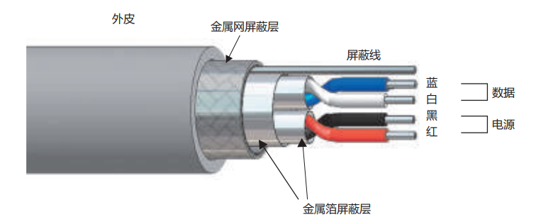 DeviceNetケーブル-DeviceNet™ネットワーク幹線でよく使用される-幹線で使用される場合の最大距離は500 m