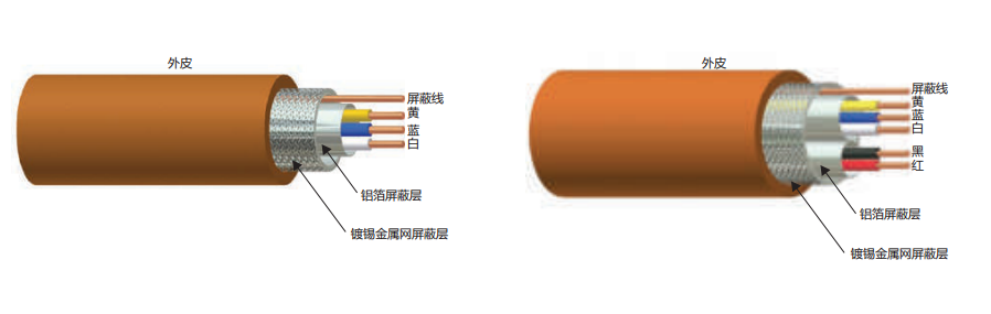 CC-Link-Partner-Association（CLPA）認定ケーブル-1.10ケーブル標準-ケーブルには3つの導体と5つの導体（電源導体付き）バージョンがあります
