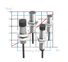 近接センサ-アナログ量出力-ケーブル式
