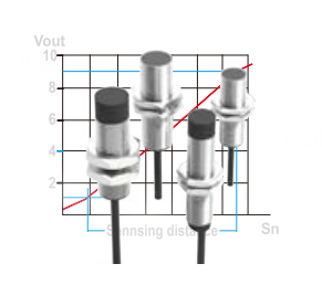 近接センサ-アナログ出力-ケーブル式