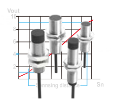 近接センサ-インダクタンス選択ガイド-アナログ量出力-直流三線式