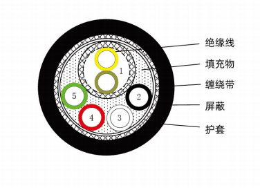 ロボット本体動力ブレーキ線-（R-KPTSS/E）