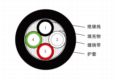 ロボット本体動力線-（R-APT/E）