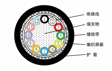 ロボット本体動力線-（R-KSTSH/A）