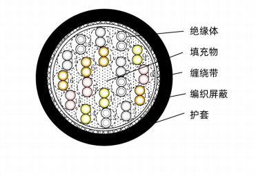ロボットディスク間信号線（F-ASPS/A,18P(0.3),JS21V0035）