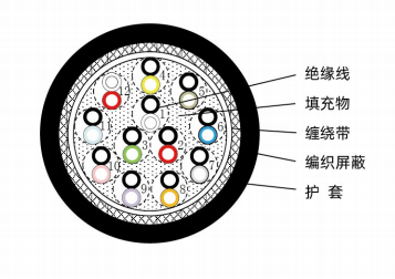ロボットディスク間信号線（F-ASPS/C,12P(0.75),JS21V0036）
