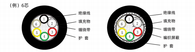 高フレキシブルチェーン信号線-（HB-AS/A、HB-ASS/A）