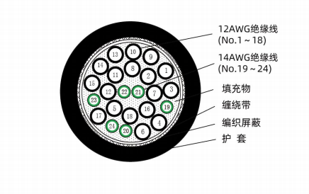 ロボットディスク間動力線（F-APS ^ E，18（4.0）+6（2.5）、JS 21 V 0037）