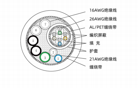 ロボットティーチングライン（F-AOESS ^ C、5（1.5）+2（0.5）+4 P（0.15）、B-G ^ Y、JS 21 V 0179）