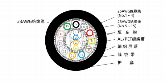 ロボットティーチングライン（F-ASPESS ^ A，10（0.2）＋1（0.3）＋2 P（0.15）、JS 22 V 0125）
