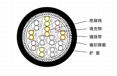 ロボットディスク間信号線（F-ASPS ^ A、12 P（0.3）、JS 17 V 0155）