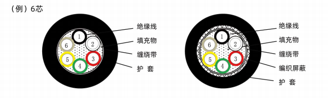 高フレキシブルチェーン動力線-（HB-AP ^ D、HB-APS ^ D）