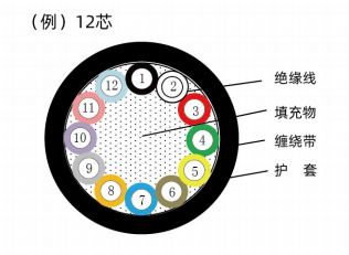 リニアモータチェーン動力線-（HB-5 APT ^ D、HB-APT ^ D）