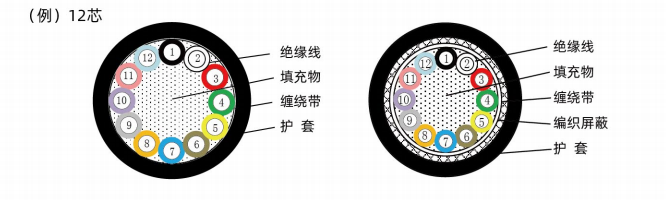 リニアモータのドラッグチェーン信号線-（HB-5 AST ^ A、HB-5 ASTS ^ A、HB-AST ^ A、HB-ASTS ^ A）