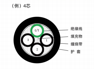 固定動力線-（F-AP ^ D）