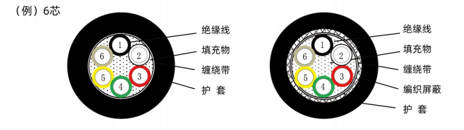固定信号線-（F-AS ^ A、F-ASS ^ A）