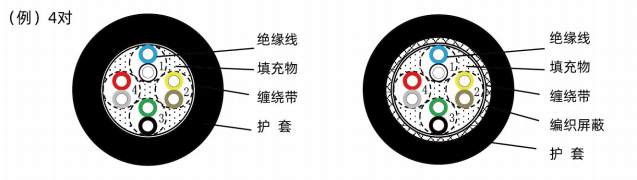 ロボット本体信号線-（R-KSPT ^ A、R-KSPTS ^ A）