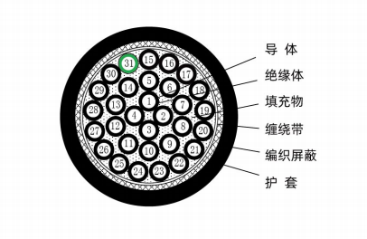 ロボットディスク間動力ブレーキ線（UL 2586-S&CSA AWM-S、JS 16 V 0154、A）