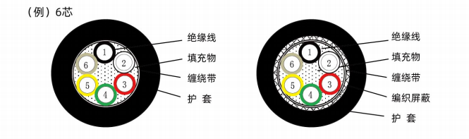 高フレキシブルチェーン動力線-（HB-AP ^ E、HB-APS ^ E）
