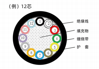 リニアモータチェーン動力線-（HB-5 APT ^ E、HB-APT ^ E）