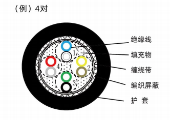 リニアモータのドラッグチェーン信号線-（HB-5 ASPTS ^ A、HB-ASPTS ^ A）
