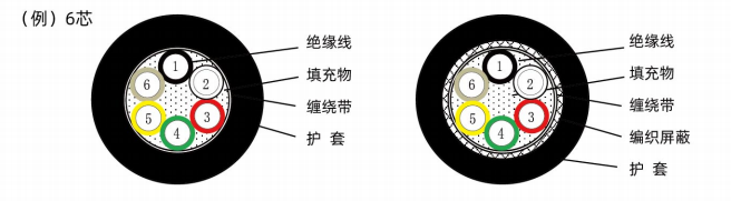 サーボモータチェーン動力線-（HB-AP ^ D、HB-APS ^ D）