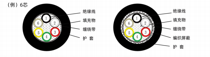 サーボモータチェーン動力線-（HB-AP ^ E、HB-APS ^ E）