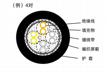 サーボモータチェーン信号線-（HB-ASPS ^ A）