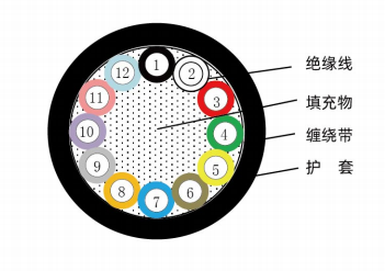 ロボット本体信号線-（R-KST ^ A、R-KSTS ^ A）