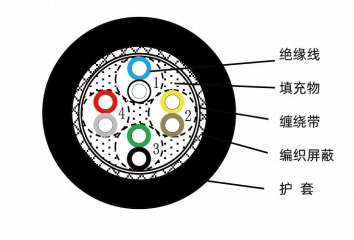 ロボット本体信号線-（R-KSPTSH ^ A）