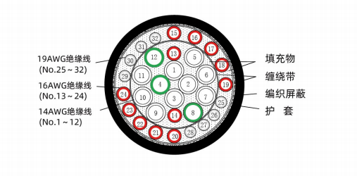 ロボットディスク間動力ブレーキ線（F-APS ^ E、32 C、B-GRRWG ^ Y、JS 21 V 0030）