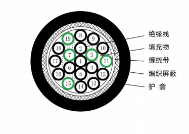ロボット盤間動力ブレーキ線（F-APS^E,19(0.5),B-BG^Y,JS18V0105）
