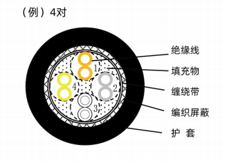 高フレキシブルチェーン信号線-（HB-ASPS ^ A）