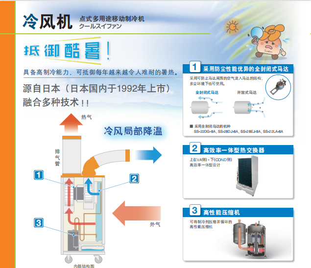 冷風機-点式多目的移動冷凍機2